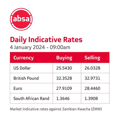 absa botswana exchange rate today.